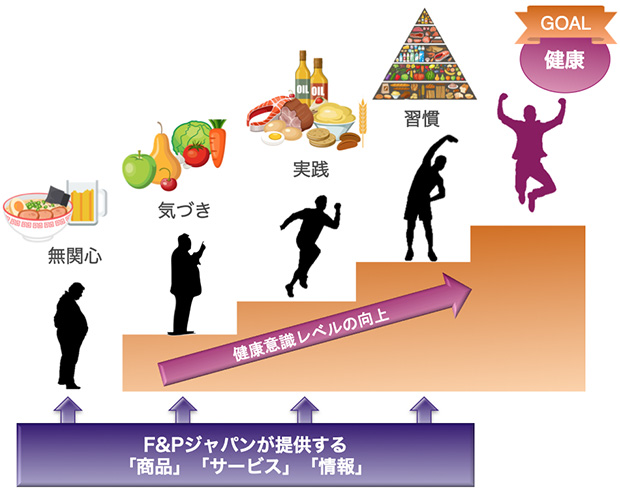 食育への取り組み