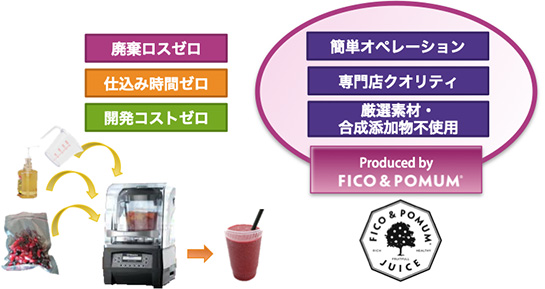 業務用スムージーポーションキット　“Smoothie Kits”