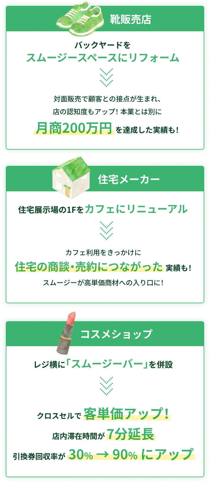 生まれた変化