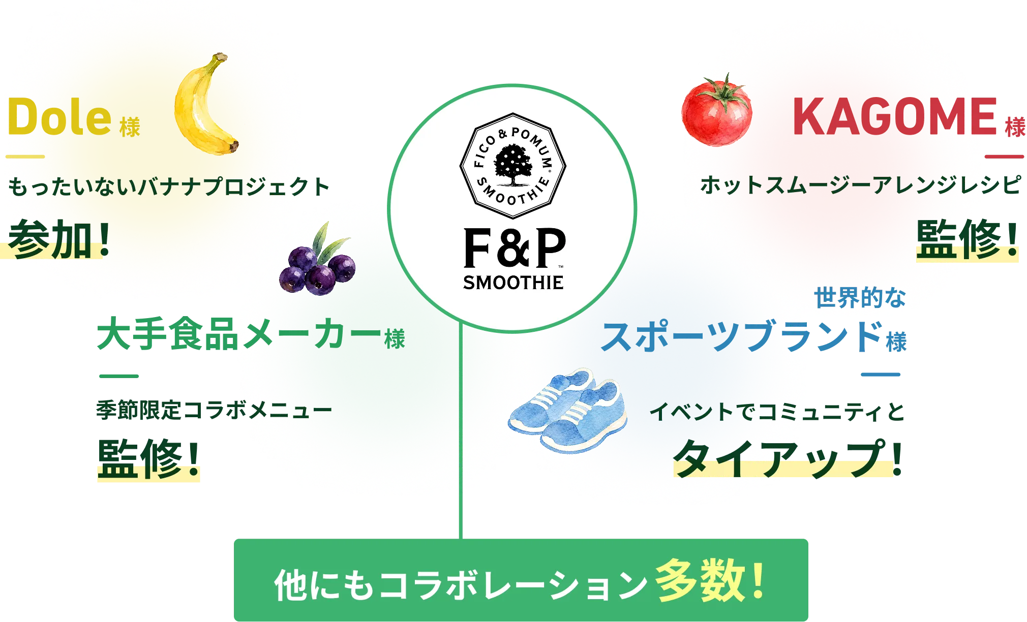 企業が選ぶスムージー